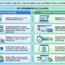 A side-by-side comparison infographic web layout highlighting 5 key differences between a Visa on Arrival (VoA) and an Electronic Travel Authorization (ETA), detailing application timing, documents required, processing speeds, approval certainty, and overall fees