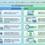 Infographic comparing Visa on Arrival and ETA across application timing, documents, processing speed, approval certainty, and fees.