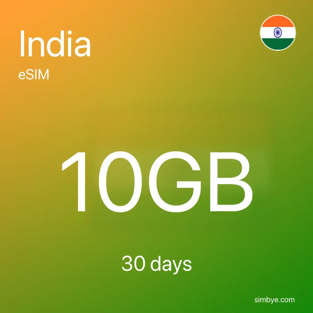 Simbye eSIM prepaid travel eSIM plan card for India offering 10GB of data valid for 30 days, with the Indian flag icon