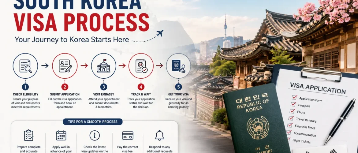 South Korea visa application process for Indian travelers